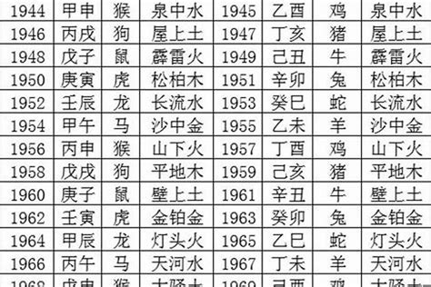 1971五行|1971年五行属什么？1971出生是什么命？